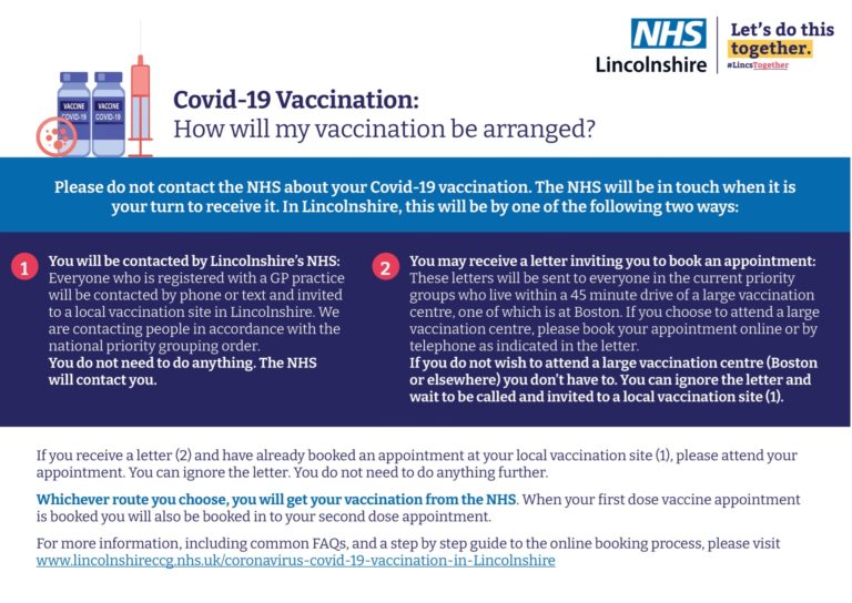 COVID-19 Vaccine – Lindum Medical Practice